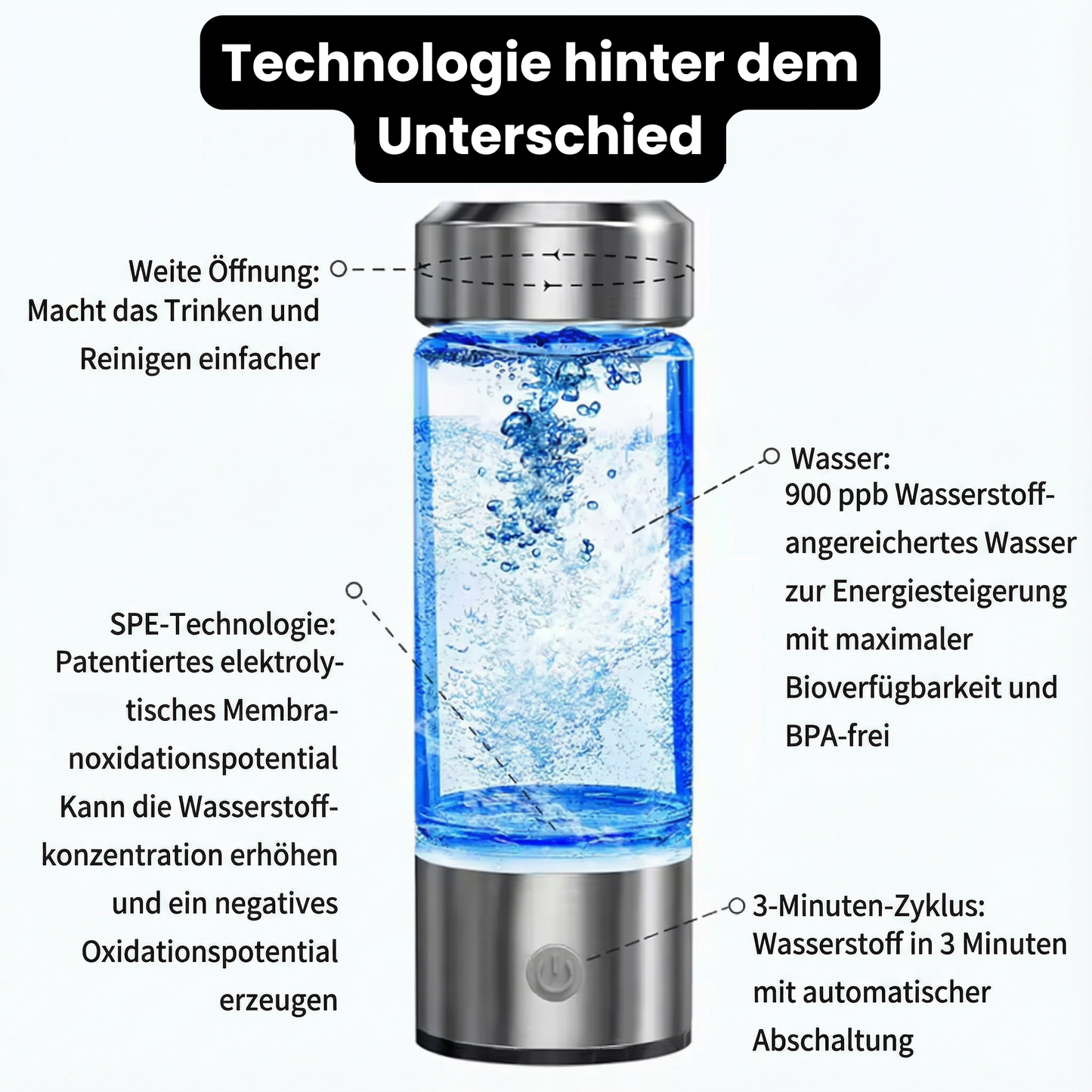 HydroRitual - dein tägliches Ritual